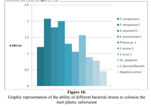 Pathogenic features and therapeutical implications of biofilm development ability in microbial strains isolated from rhinologic chronic infections